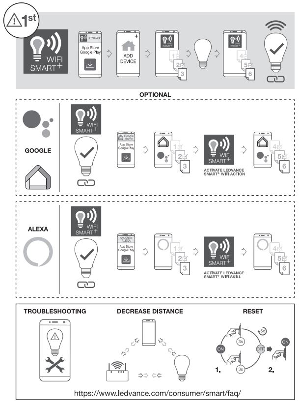 installation ampoule smart home